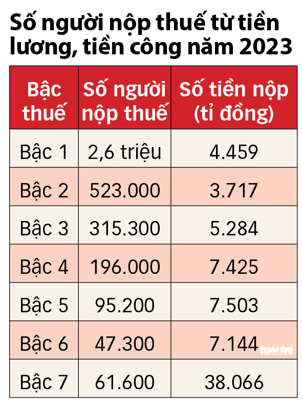 giảm trừ gia cảnh - Ảnh 2.